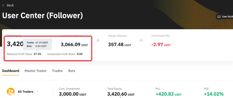 Copy trading P&L on Bybit showing 90-day performance from my test allocation Copy trading P&L on Bybit showing 90-day performance from my test allocation