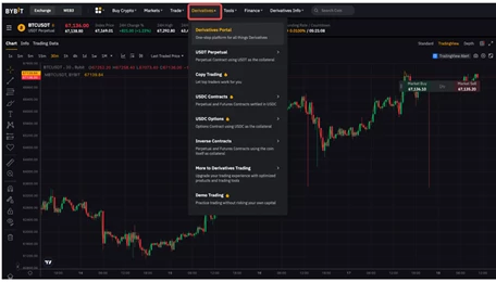 Bybit futures trading dashboard showing order entry, leverage selector, and positions panel Bybit futures trading dashboard showing order entry, leverage selector, and positions panel