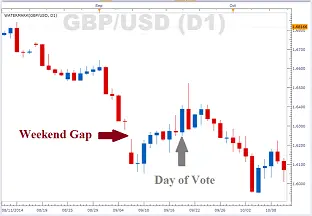 VOLATILE MARKET