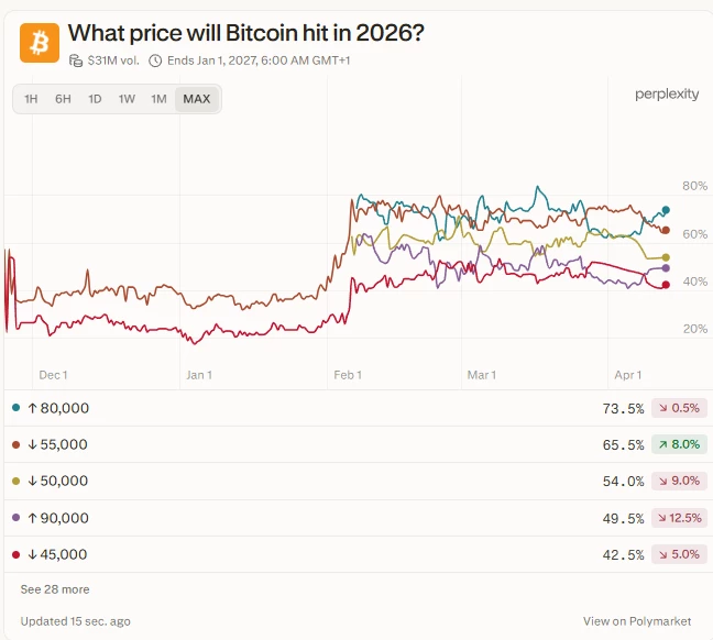 bitcoin price prediction 2026 bitcoin price prediction 2026