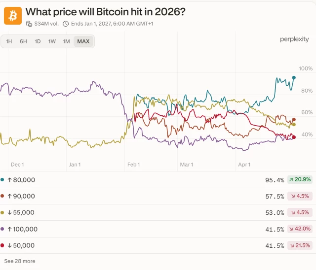 Bitcoin Price Prediction 2026–2030 Bitcoin Price Prediction 2026–2030
