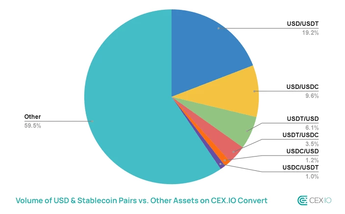 Who owns what Bitcoin Ethereumand asset breakdown