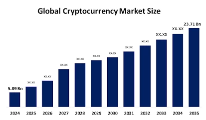 global crypto market size on cryptocurrency statistics global crypto market size on cryptocurrency statistics