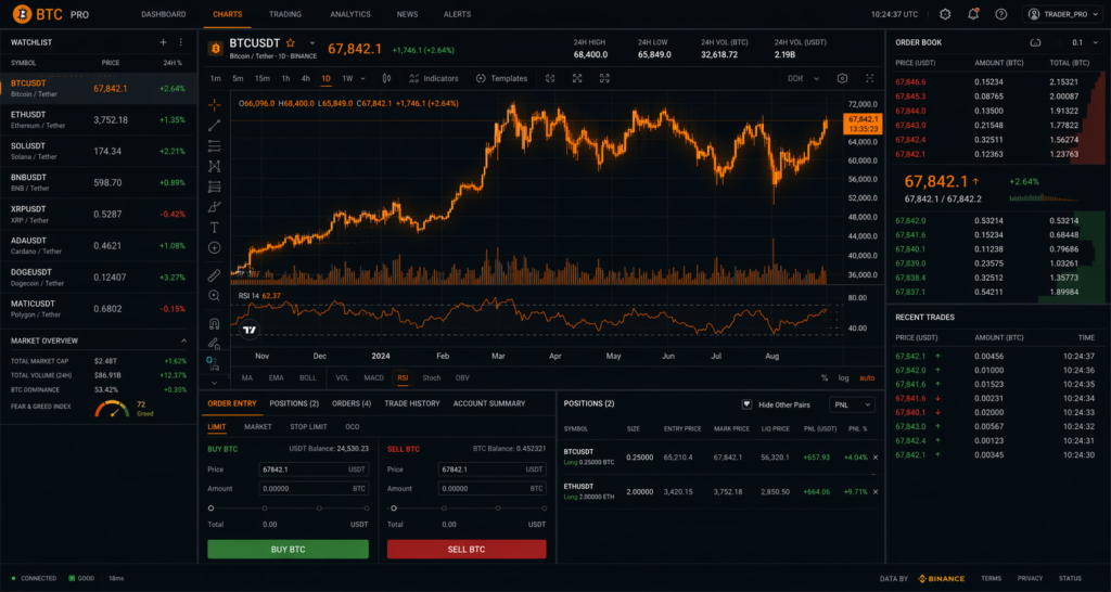 bitcoin (btc) price signals bitcoin (btc) price signals