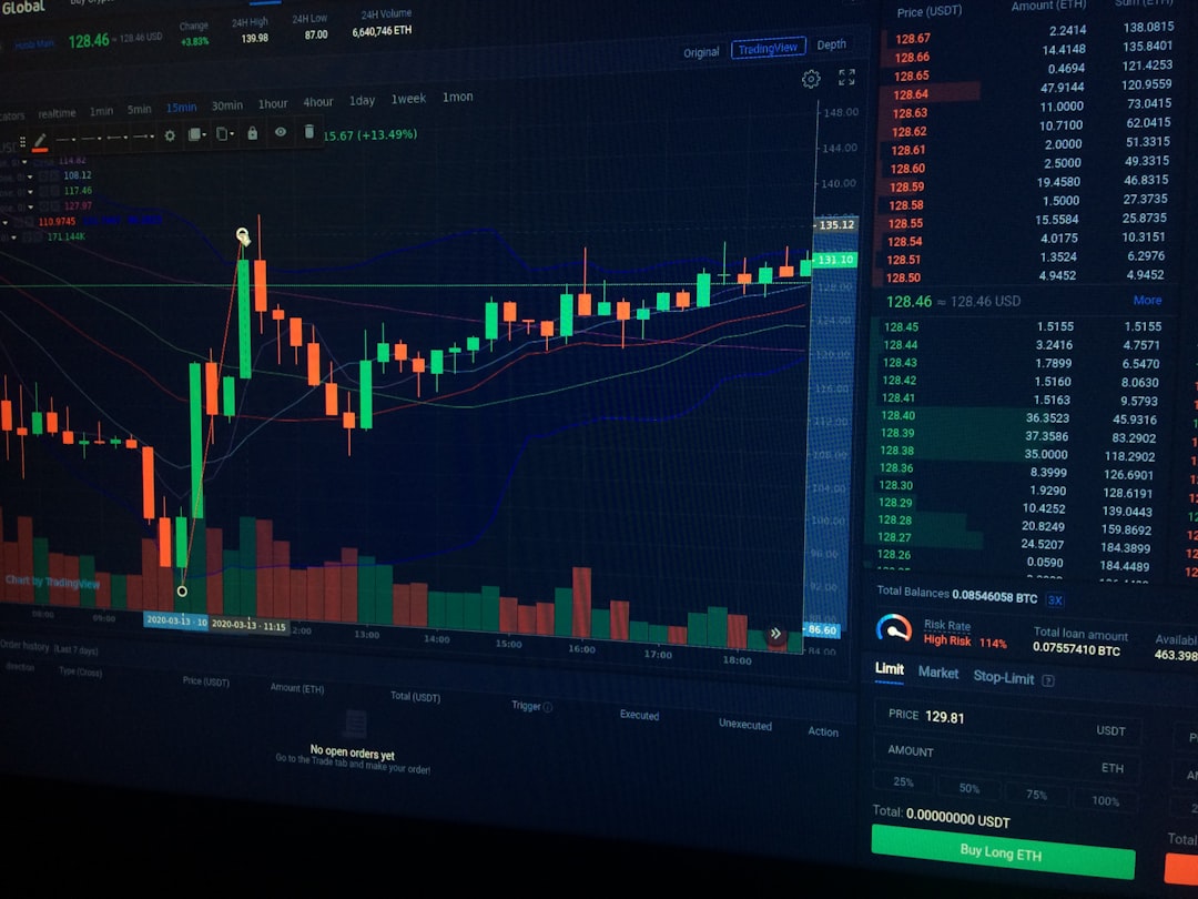 An overview of a digital dashboard displaying various financial charts with overlay indicators like RSI and moving averages pointing up. An overview of a digital dashboard displaying various financial charts with overlay indicators like RSI and moving averages pointing up.