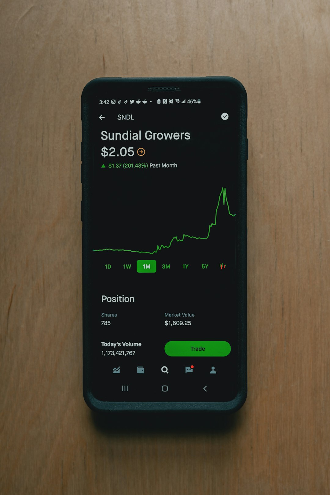 A close-up of a digital device screen displaying growth percentages and green arrow icons indicative of profits. A close-up of a digital device screen displaying growth percentages and green arrow icons indicative of profits.