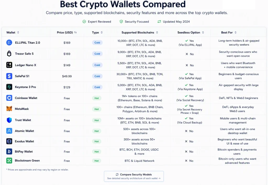 crypto wallets list crypto wallets list